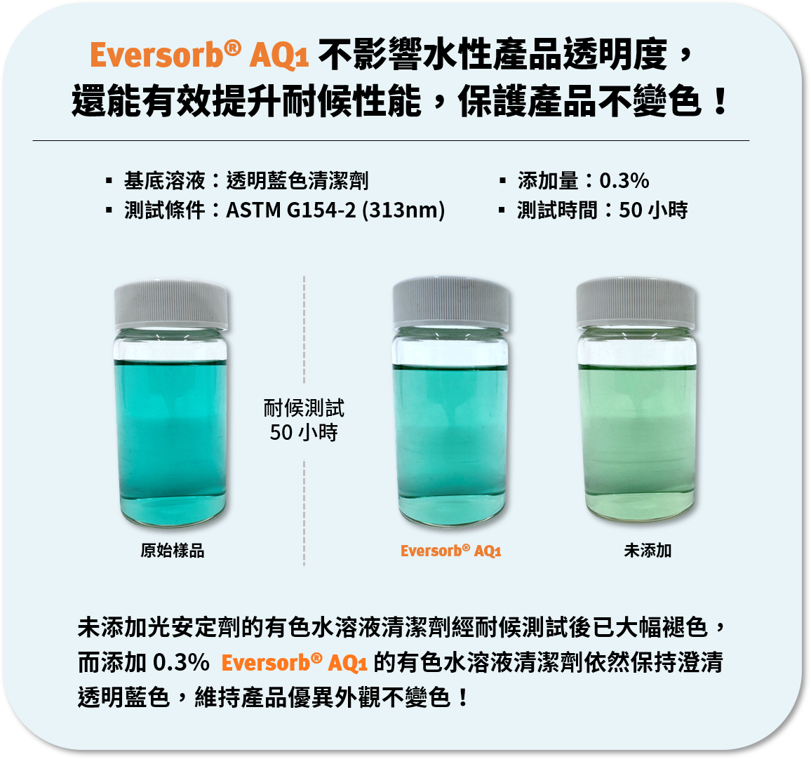 永光化學 Eversorb® AQ1 水性光安定劑